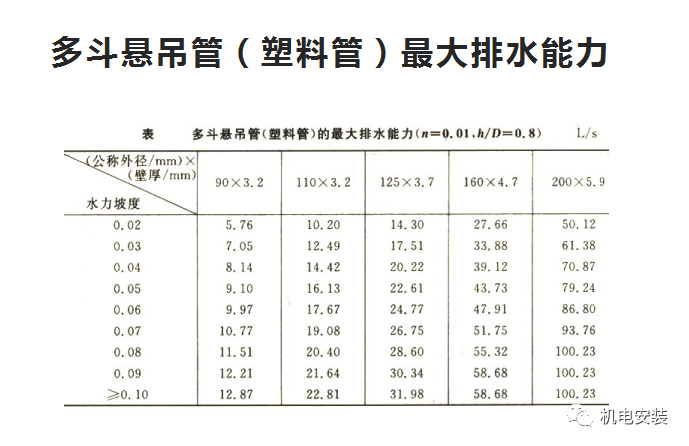 建筑雨水系统培训(PPT可下载)的图29