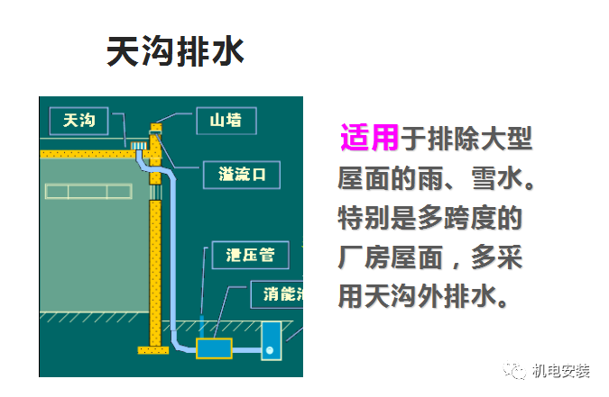 建筑雨水系统培训(PPT可下载)的图7