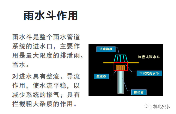 建筑雨水系统培训(PPT可下载)的图14