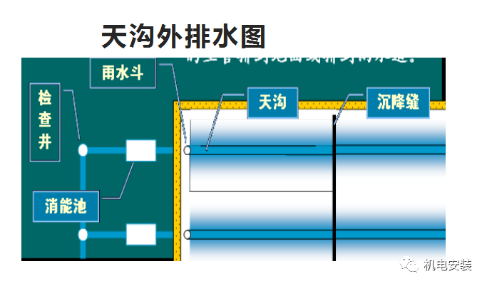 建筑雨水系统培训(PPT可下载)的图8