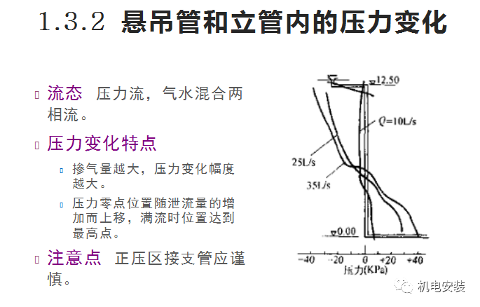 建筑雨水系统培训(PPT可下载)的图21