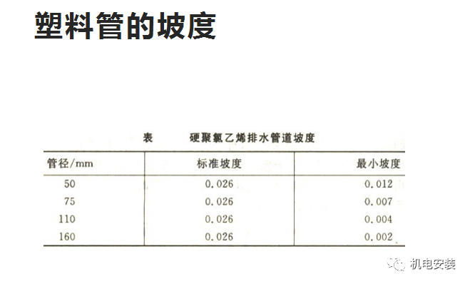 排水系統流量、水力計算實例的圖14