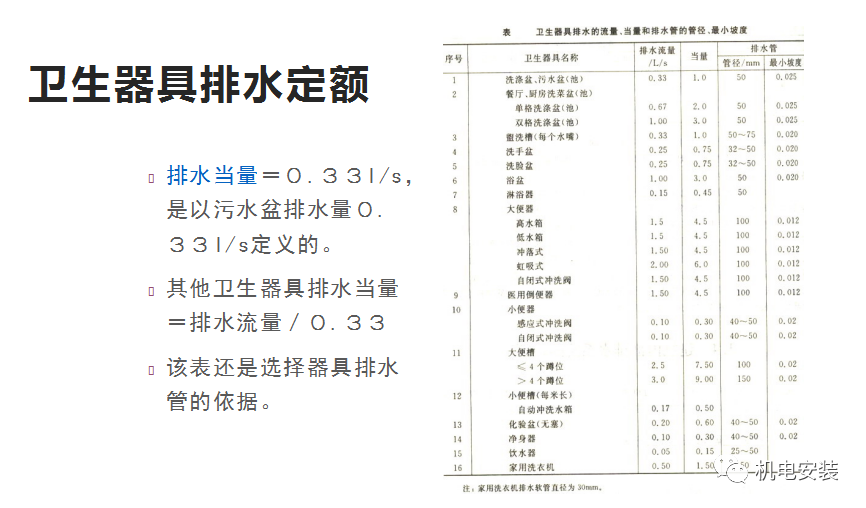 排水系統流量、水力計算實例的圖3