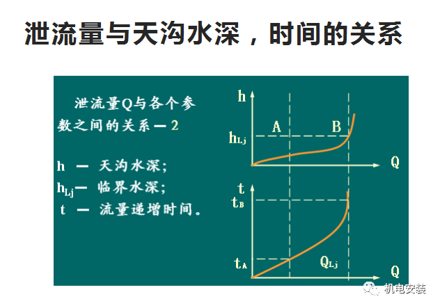 建筑雨水系统培训(PPT可下载)的图20