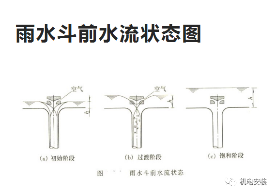 建筑雨水系统培训(PPT可下载)的图18