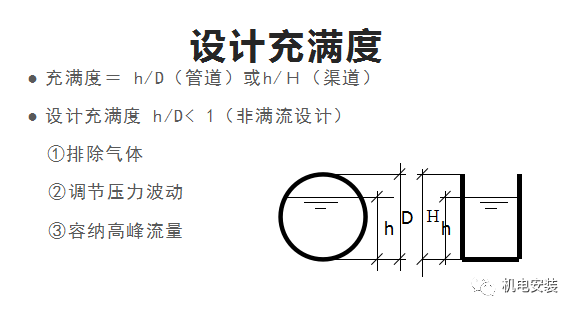 排水系統流量、水力計算實例的圖10