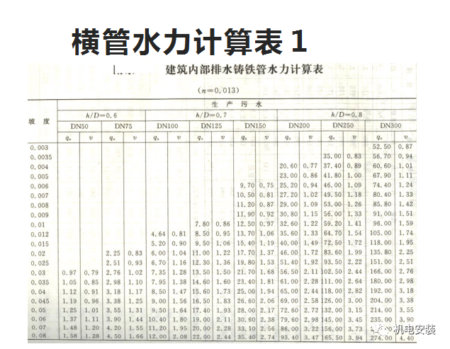 排水系統流量、水力計算實例的圖17