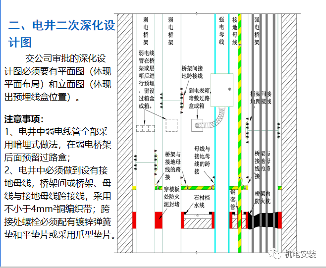 安装工程竣工验收标准-图文PPT可下载的图5