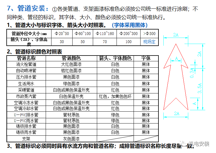安装工程竣工验收标准-图文PPT可下载的图21