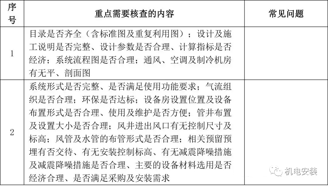 各专业图纸会审常见问题100+强烈建议收藏!的图8