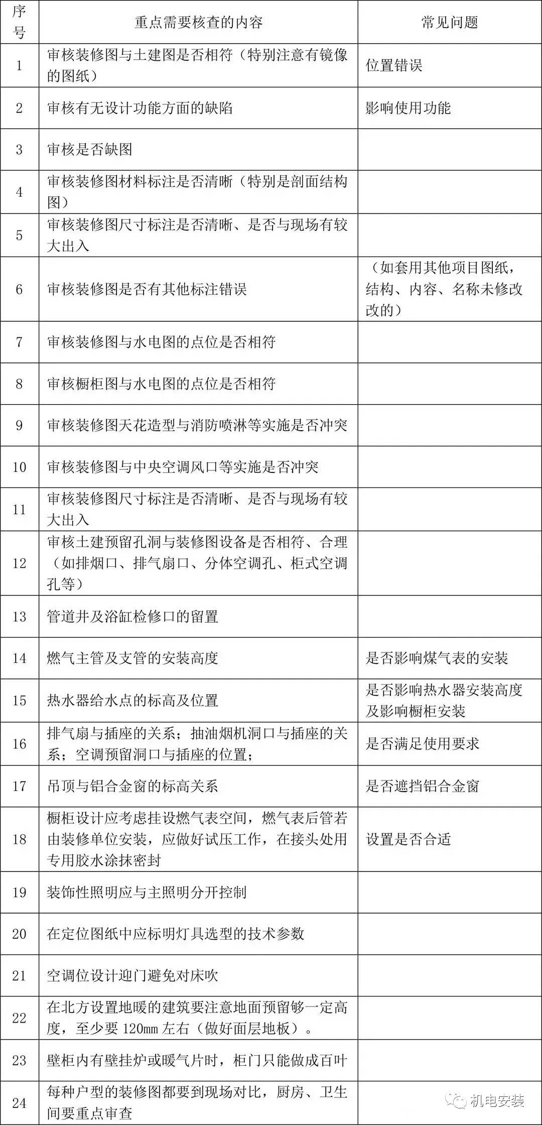 各专业图纸会审常见问题100+强烈建议收藏!的图3