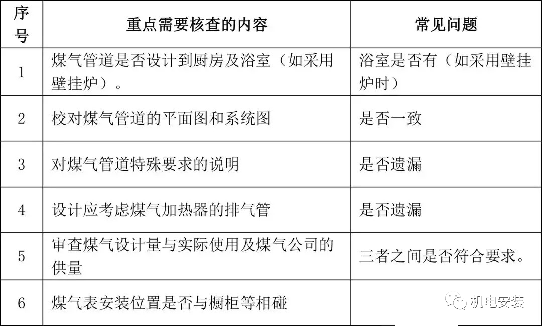 各专业图纸会审常见问题100+强烈建议收藏!的图9