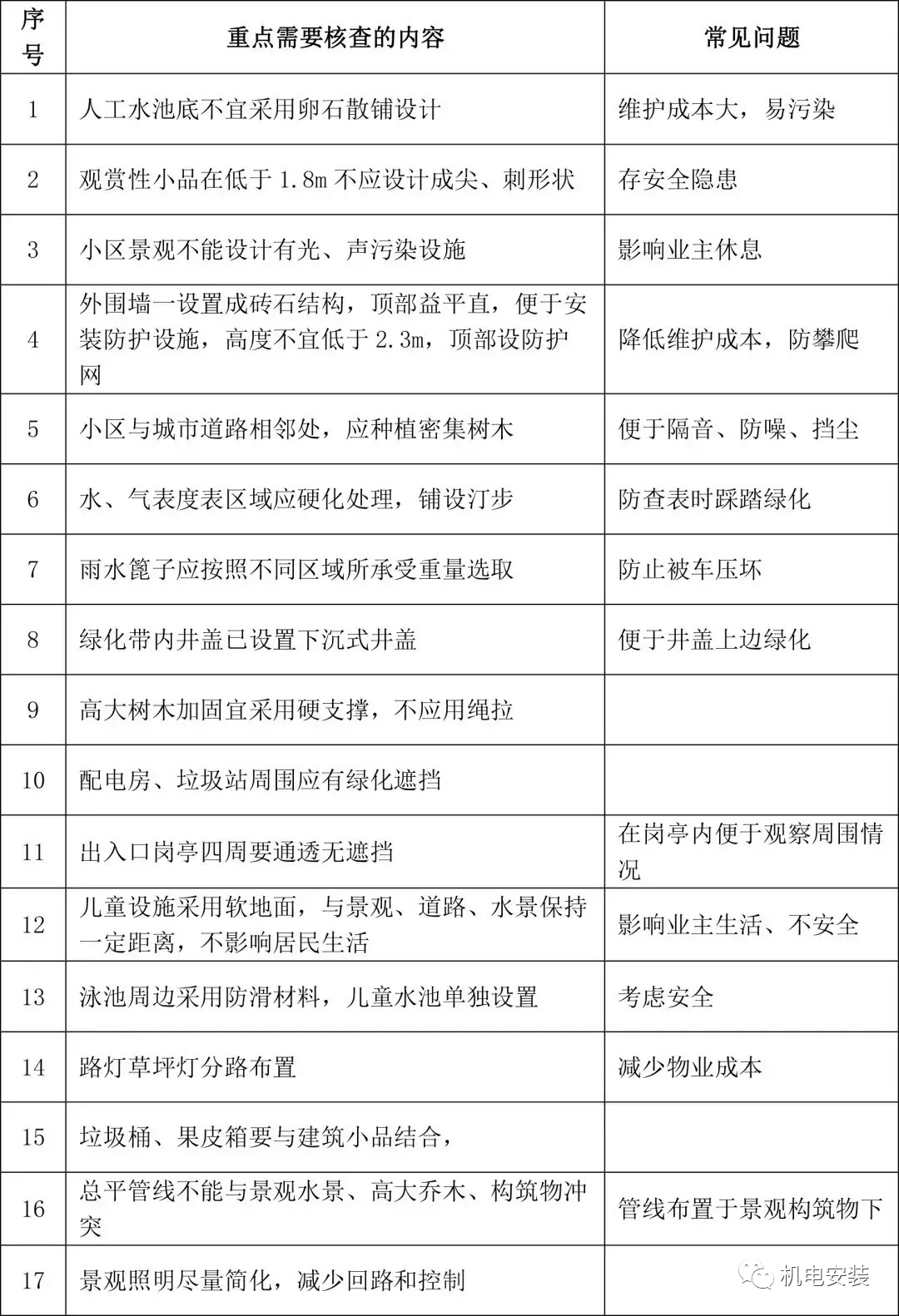 各专业图纸会审常见问题100+强烈建议收藏!的图7