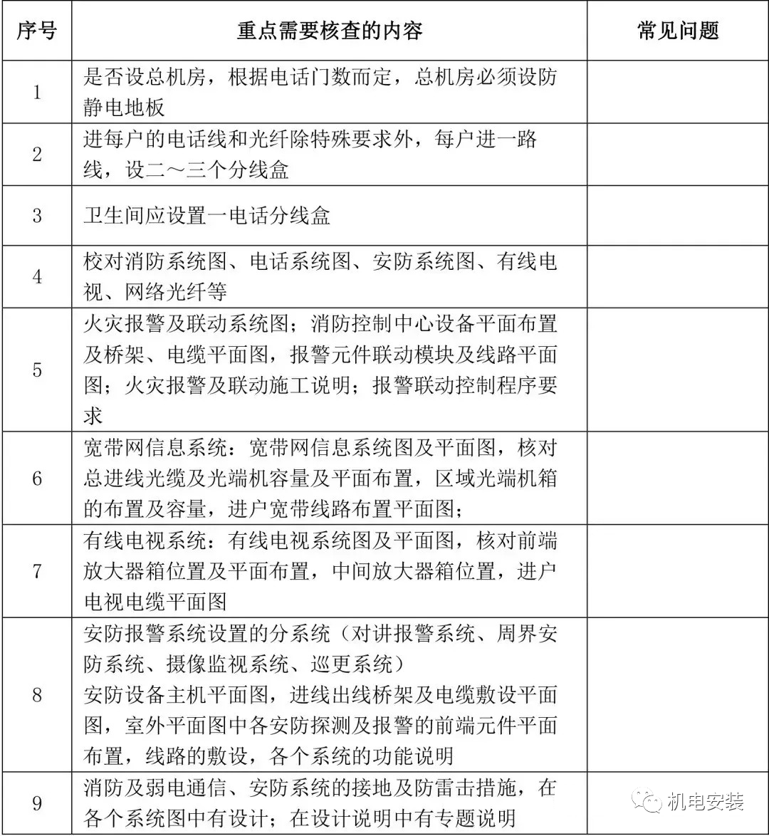 各专业图纸会审常见问题100+强烈建议收藏!的图6