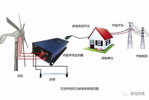 风机叶片转一圈，到底能发多少度电？的图3