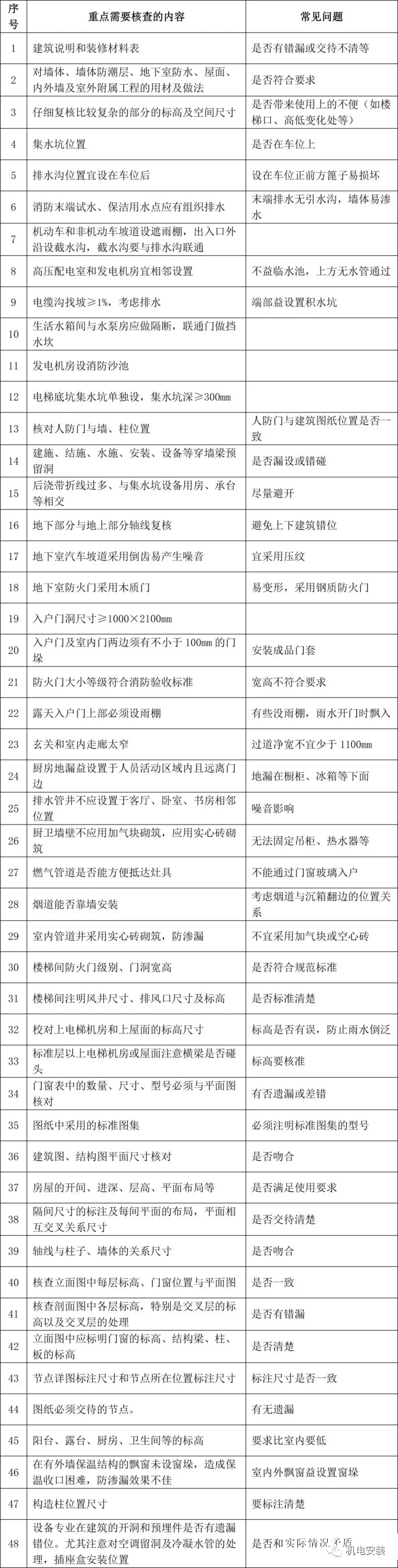 各专业图纸会审常见问题100+强烈建议收藏!的图1