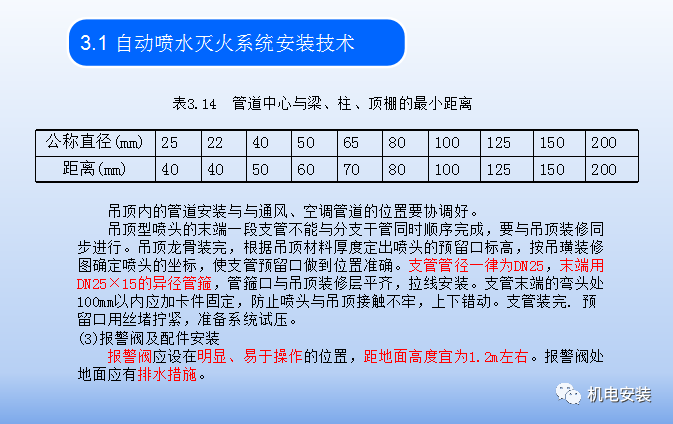 自动喷水灭火系统培训的图14