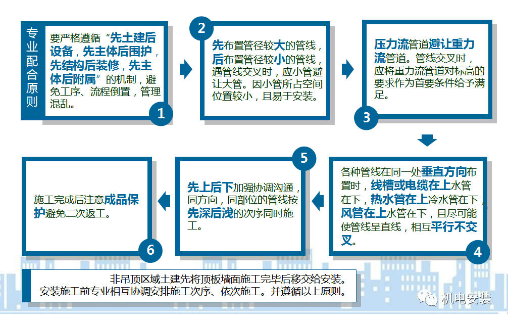 中建系統(tǒng)給排水管道內(nèi)部培訓(xùn)-PPT下載的圖18