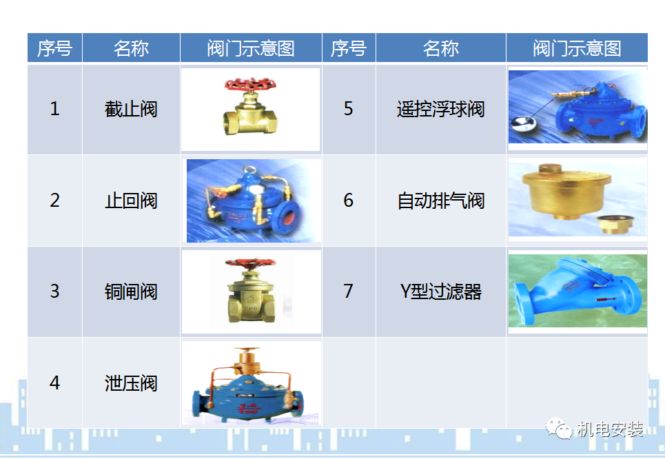 中建系統(tǒng)給排水管道內(nèi)部培訓(xùn)-PPT下載的圖7