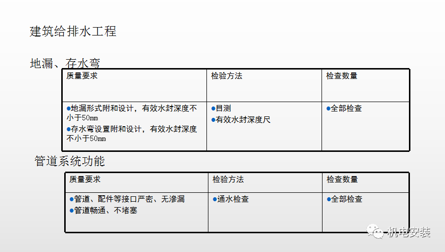 安装工程交房检查标准—ppt可下载的图13