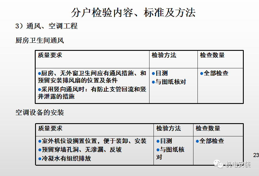 安装工程交房检查标准—ppt可下载的图23