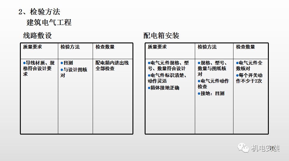 安装工程交房检查标准—ppt可下载的图19