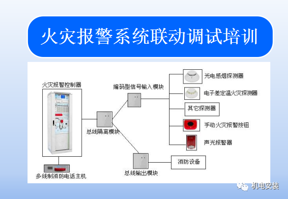 火灾报警系统联动调试培训-PPT可下载的图1