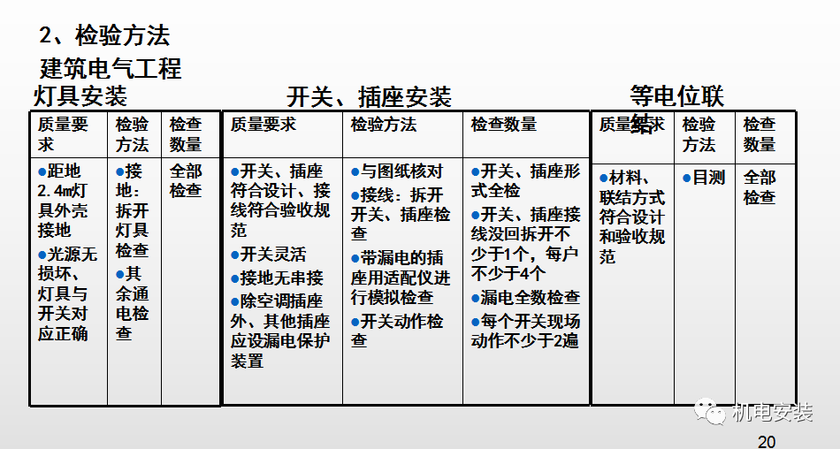 安装工程交房检查标准—ppt可下载的图20