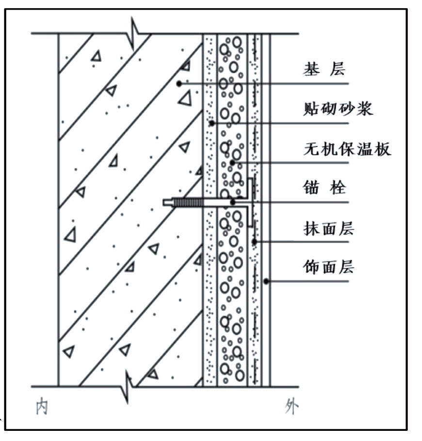 新建筑节能标准下无机轻集料保温板在外墙外保温中的应用