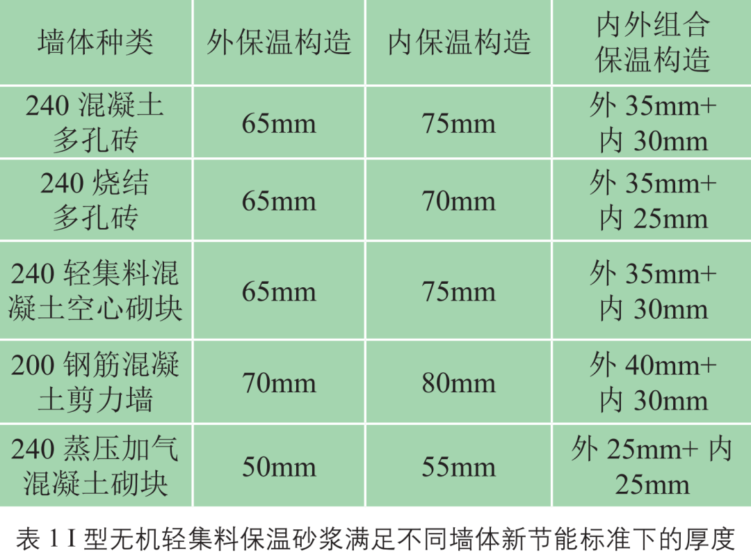 新建筑节能标准下无机轻集料保温板在外墙外保温中的应用