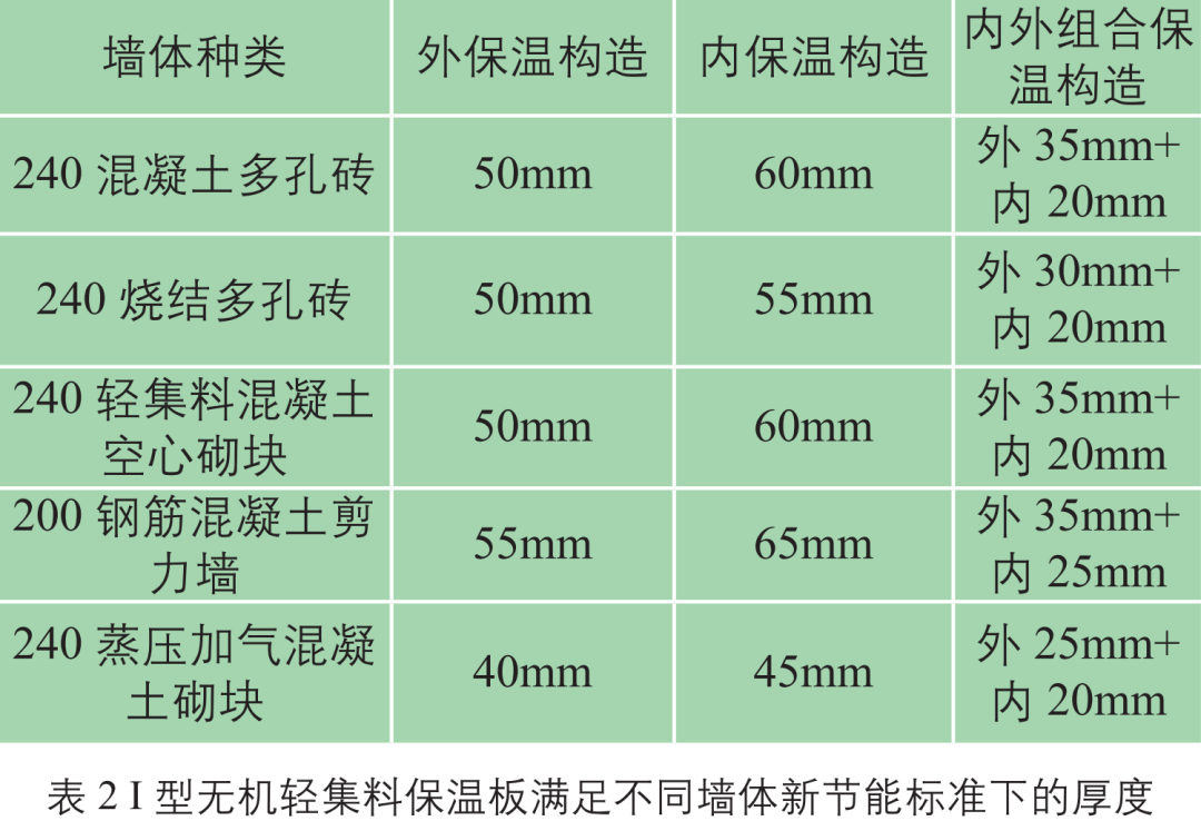 新建筑节能标准下无机轻集料保温板在外墙外保温中的应用
