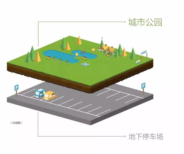 城南巨无霸综合体开始主体施工：连接4条地铁线，直达新机场