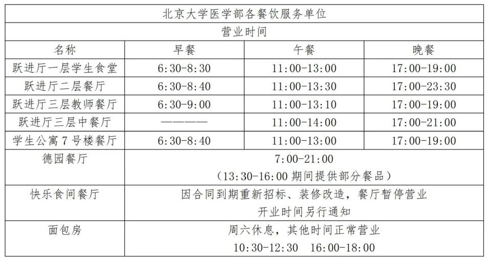医学部食堂开餐时间.png