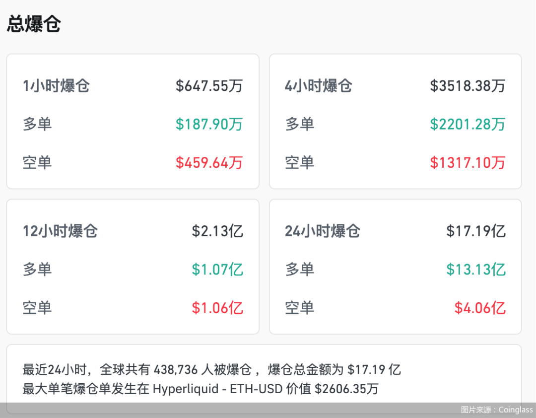 图片来源：Coinglass