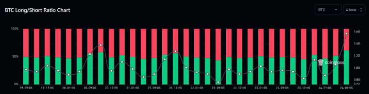 比特币2019预测_中国持有比特币数量_比特币价格预测