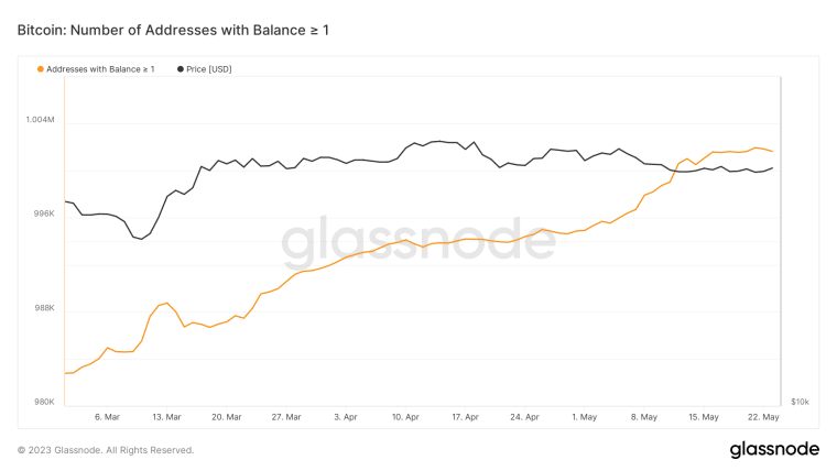 比特币2019预测_中国持有比特币数量_比特币价格预测