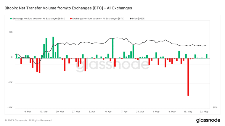 比特币价格预测_比特币2019预测_中国持有比特币数量