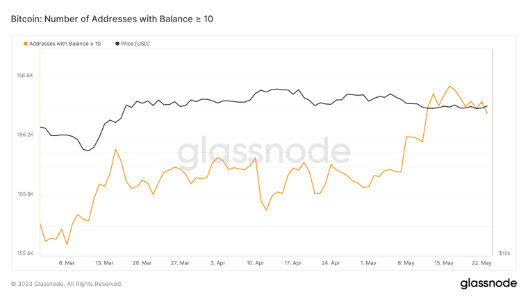 中国持有比特币数量_比特币2019预测_比特币价格预测