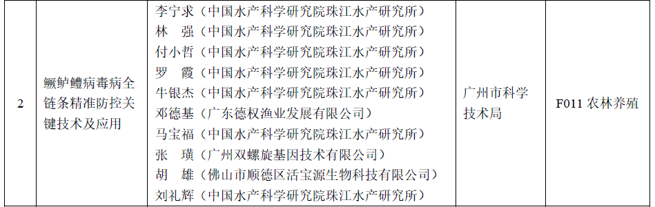 喜讯！ac米兰体育官网荣获广东省技术发明奖二等奖！