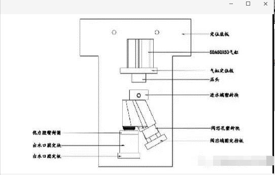 【机械设计】工装夹具的设计要点总结！全是内部资料！的图10