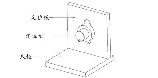 【机械设计】工装夹具的设计要点总结！全是内部资料！的图14