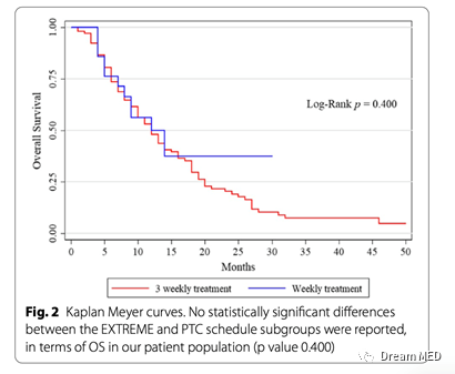 免疫治疗时代，每周化疗方案用于基线水平较差头颈部肿瘤患者