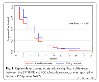 免疫治疗时代，每周化疗方案用于基线水平较差头颈部肿瘤患者