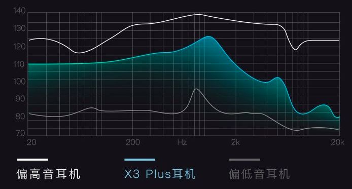 我試聽了幾十款藍牙耳機，終於挑到了這一款 科技 第13張