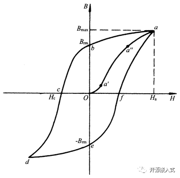 开环和闭环_buck电路的开环和闭环_开环和闭环控制系统