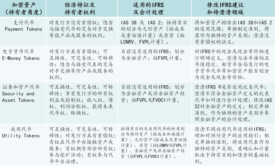 进程间通信的六种方式_进程间通信技术_进程间通信方法可分为
