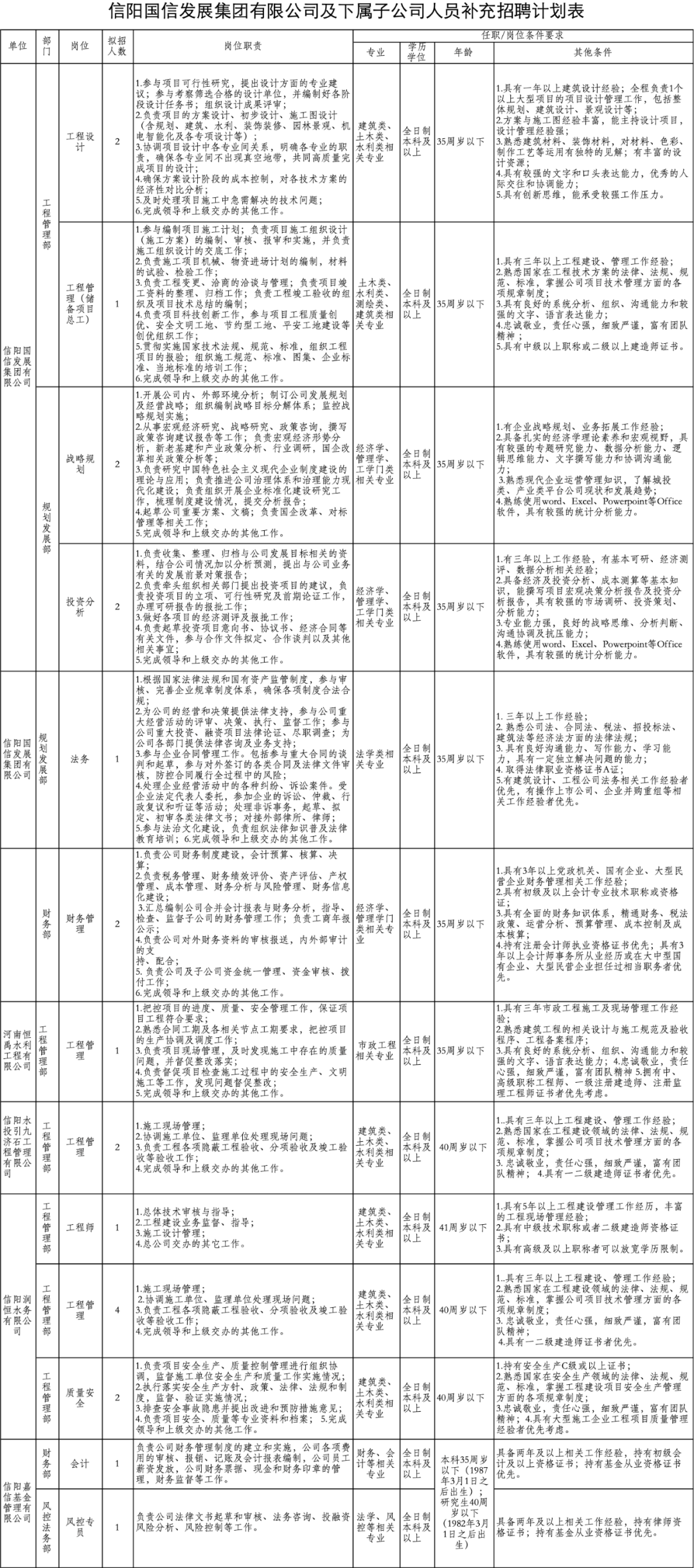 报考财务需要什么学历_财务会计证报考条件_财务会计报考