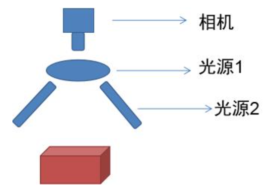 機器視覺在零部件【尺寸測量】檢測技術(shù)方面的應(yīng)用分析