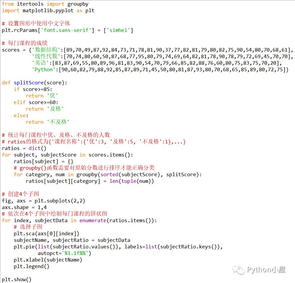 Python Matplotlib绘制多门课程学生成绩分布饼状图 Python小屋 微信公众号文章阅读 Wemp