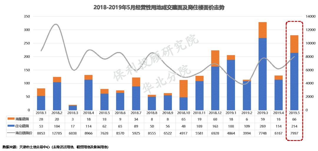 工行办房贷为什么要上浮10